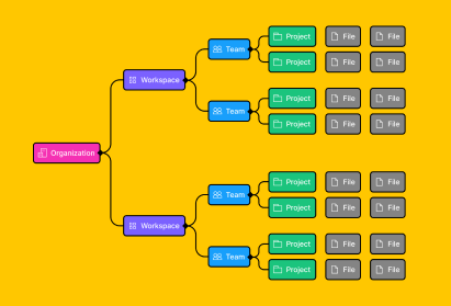 figma-file-structure